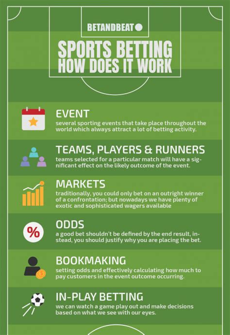 how to bet on sports|Beginner's Guide to Sports Betting: Learn the basics with Sports .